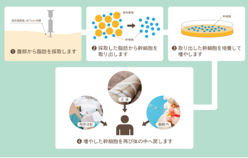 表参道総合医療クリニック
